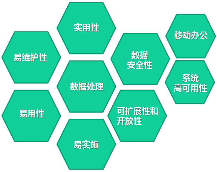 什么是智能倉庫管理系統？