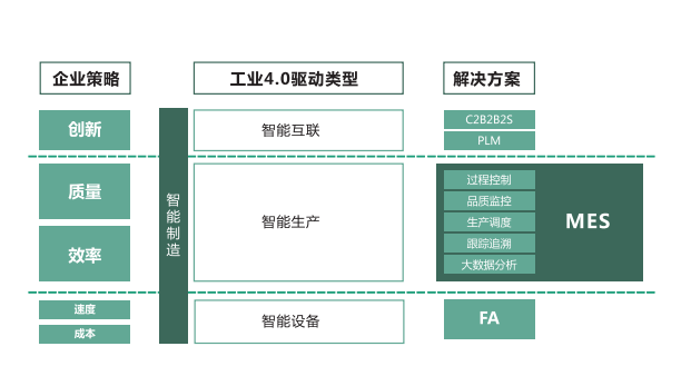 MES產品標準化和實施為何如此難？（1）難點在哪？