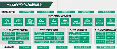 mes系統功能模塊_副本.png