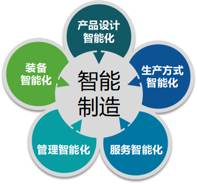 MES系統軟件主要需求客戶類型？