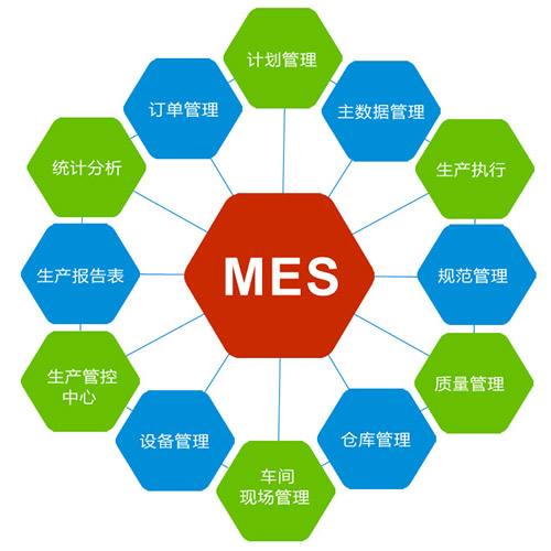 使用WMS系統能解決企業倉庫的哪些問題