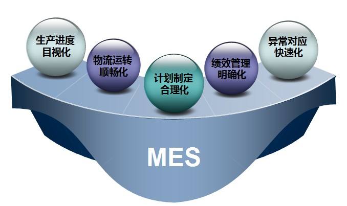 MES制造執行系統選型原則都有哪些