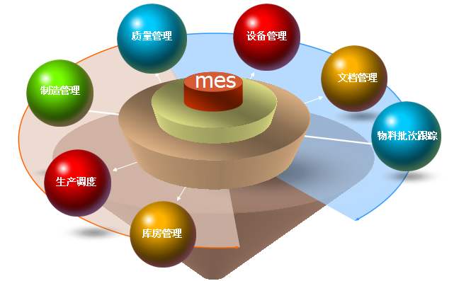MES系統軟件功能怎樣讓執行更加出色
