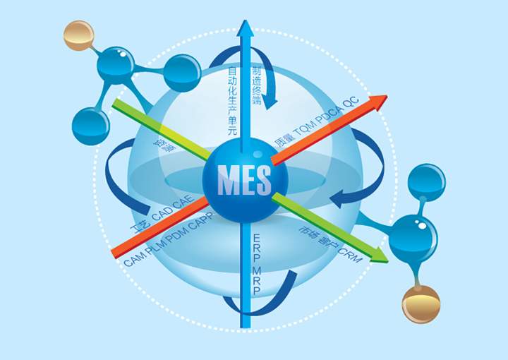 MES系統在制造業領域很受歡迎，原來是有原因的