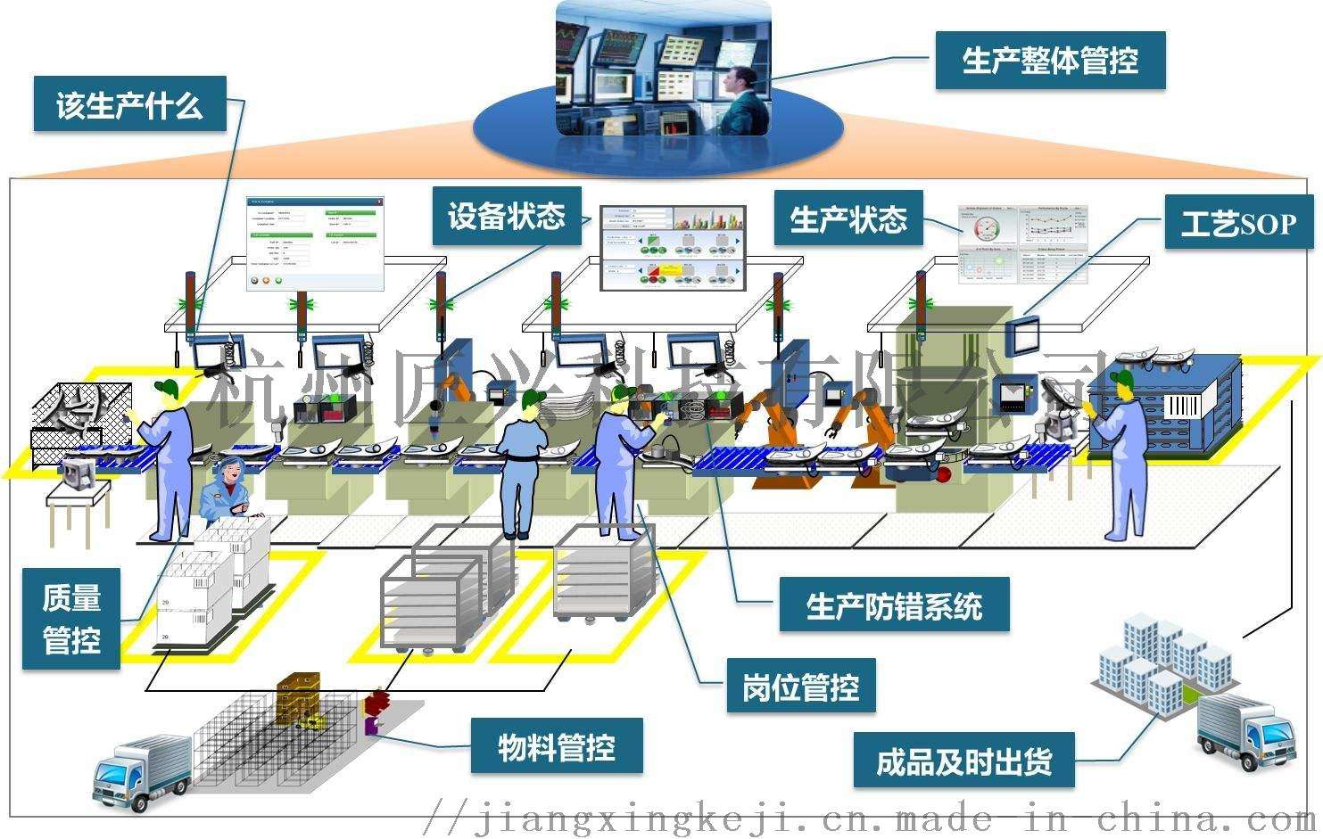 企業該怎么選擇好的MES系統