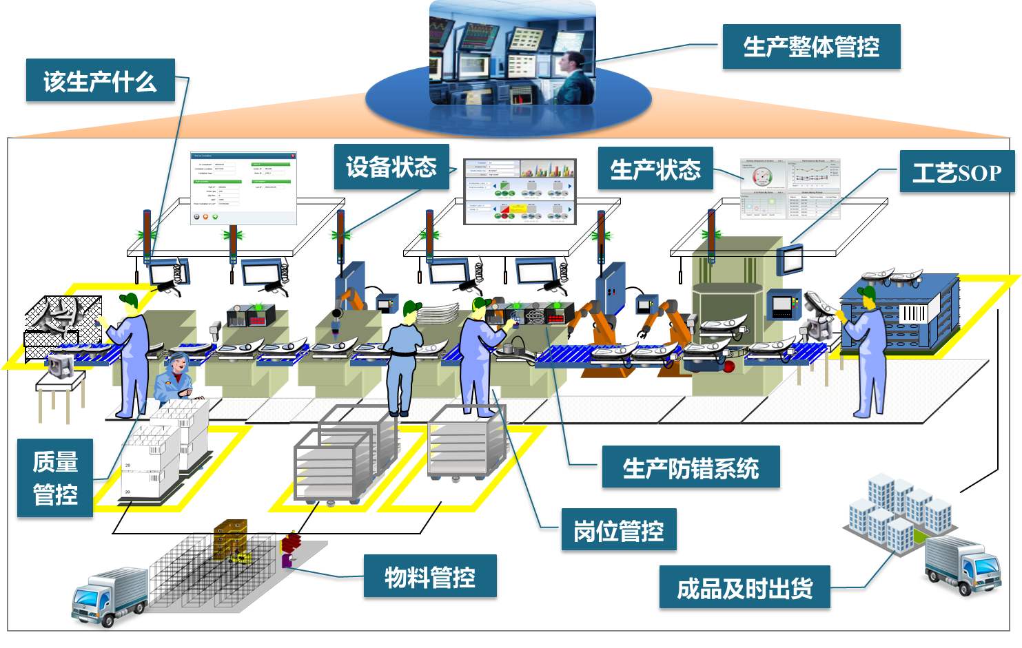 MES系統項目存在著那些難點？