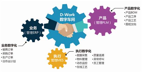 MES系統是如何推動企業發展的？