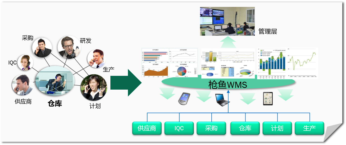 企業在執行WMS倉儲管理系統?時，都要留意什么事宜呢？