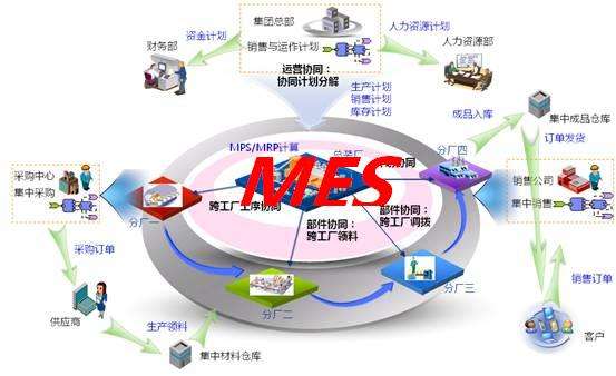 企業在挑選MES時會身陷哪些誤區？
