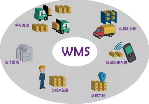 WMS的功能特點——WMS倉儲系統
