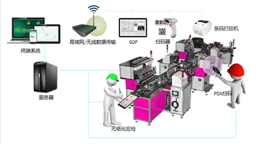 MES解決方案架構作用是什么呢